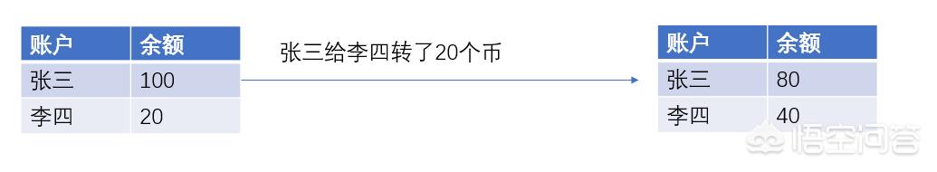 以太坊区块链ETH目前存在哪些问题<strong></p>
<p>以太坊ETH</strong>？