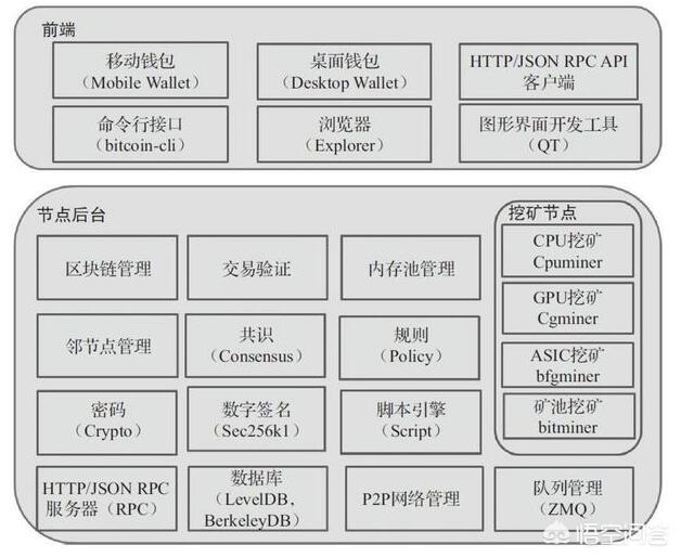 区块链3.0已到来<strong></p>
<p>以太坊ETH</strong>，以太坊2.0是否还能存活？