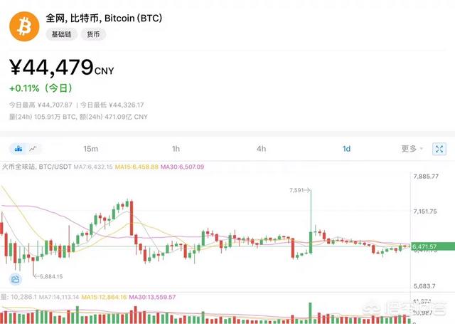 如何看待有近七成调查者认为数字货币以太坊当前价格已是底部<strong></p>
<p>以太坊ETH</strong>，可以入场了吗？