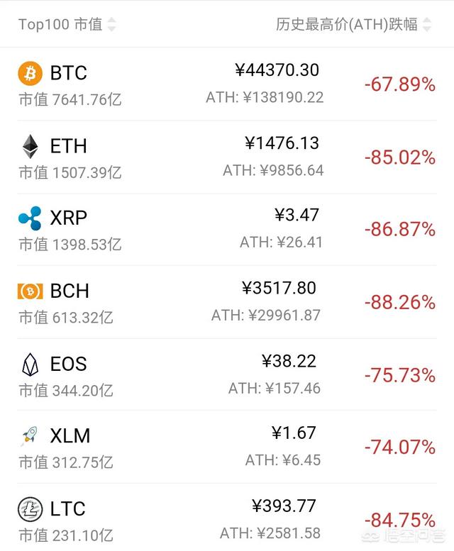 近期数字货币交易所频繁下架山寨币<strong></p>
<p>以太坊交易所</strong>，是为了挽救以太坊吗？还是要摧毁它？