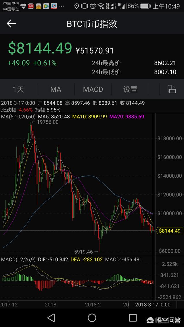 比特币和以太坊现在这么高的价格可以买吗？