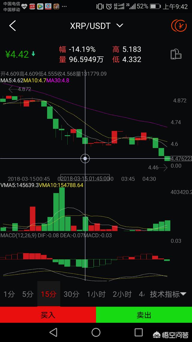 比特币和以太坊现在这么高的价格可以买吗<strong></p>
<p>以太坊交易所</strong>？