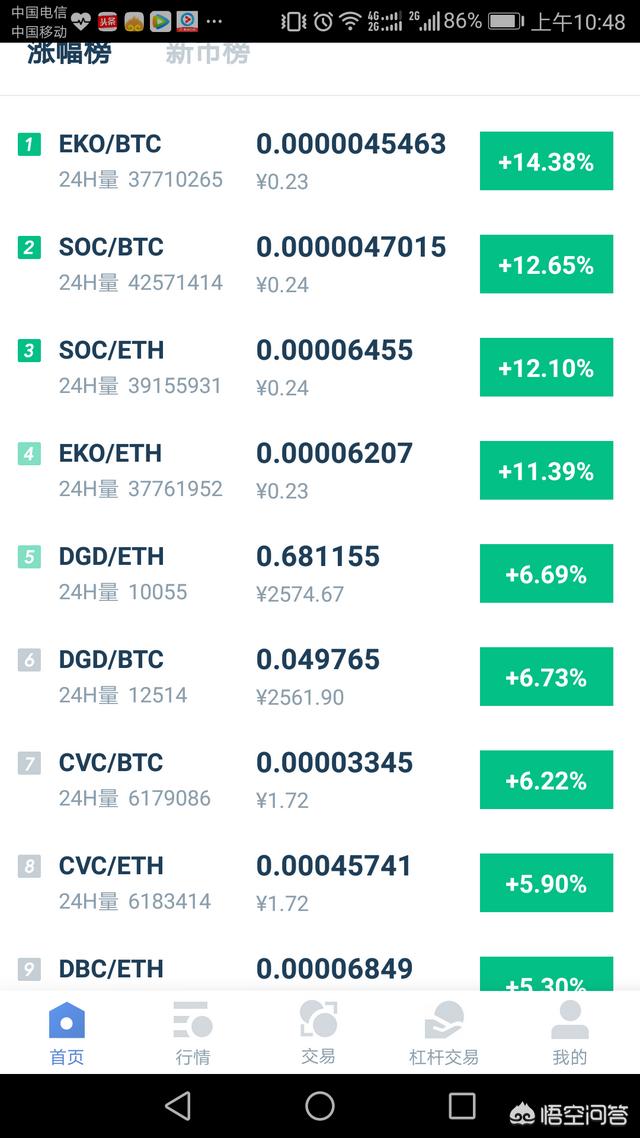 比特币和以太坊现在这么高的价格可以买吗<strong></p>
<p>以太坊交易所</strong>？