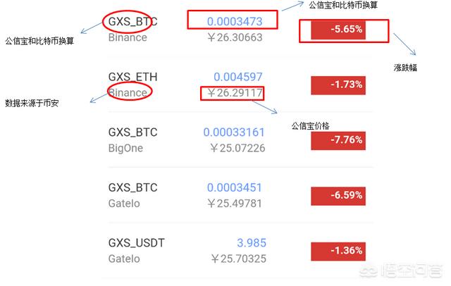 公信宝我的钱包这些东西是什么意思<strong></p>
<p>以太坊交易所</strong>？
