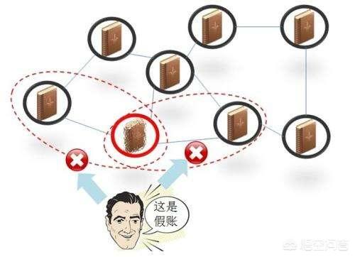 区块链如此火热<strong></p>
<p>以太坊中国</strong>，国内有哪些？