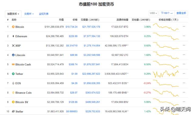 国内发行的区块链数字货币有哪些<strong></p>
<p>以太坊中国</strong>？有多少？
