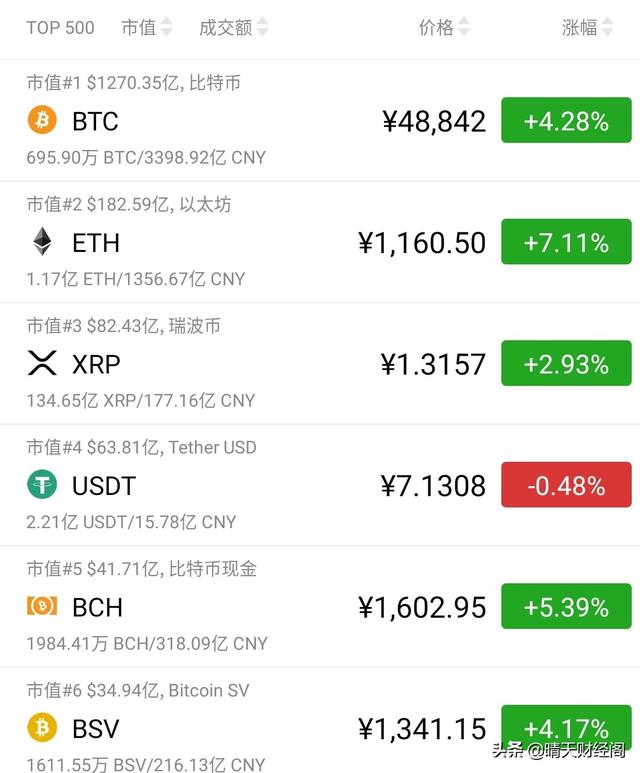 除了比特币<strong></p>
<p>以太坊中国</strong>，2020年还有哪些货币可以投资？