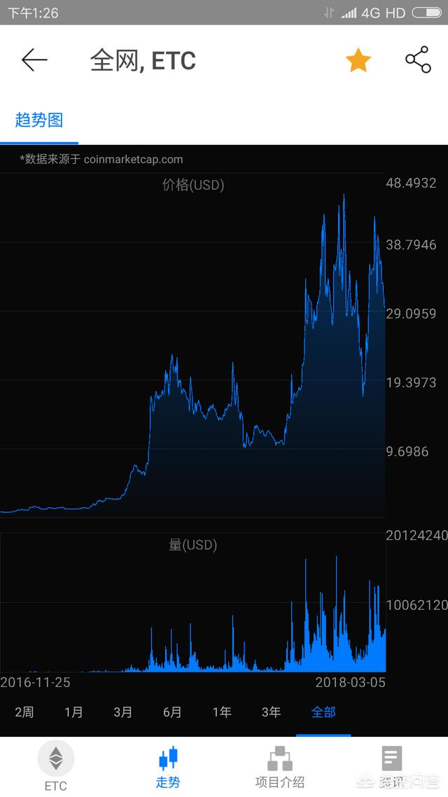 以太经典这个币种是否有长线投资的价值<strong></p>
<p>以太经典ETC</strong>？