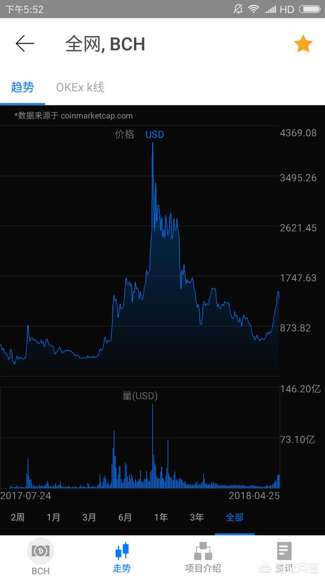 诸如比特币现金BCH、以太经典ETC之类的分叉币<strong></p>
<p>以太经典ETC</strong>，值得投资吗？