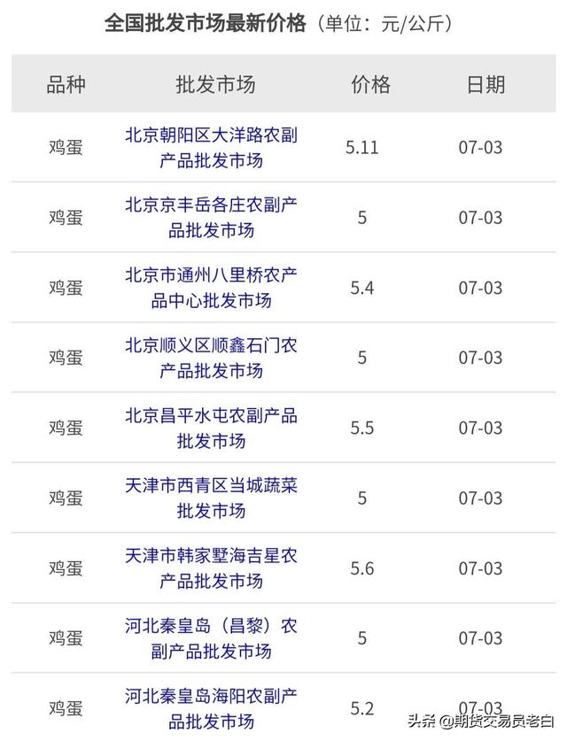 期货和现货有什么区别<strong></p>
<p>数字资产现货杠杆</strong>？