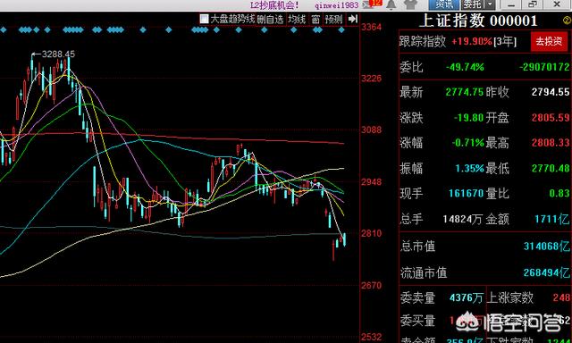 杠杆炒股怎么样<strong></p>
<p>数字资产现货杠杆</strong>？