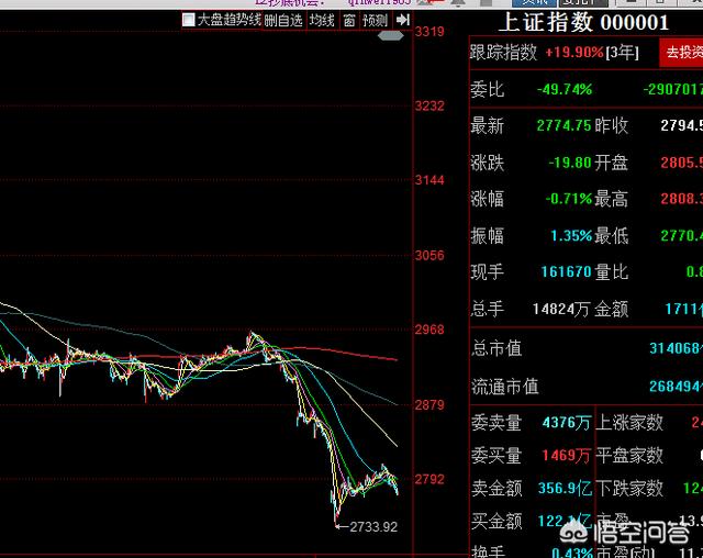 杠杆炒股怎么样<strong></p>
<p>数字资产现货杠杆</strong>？