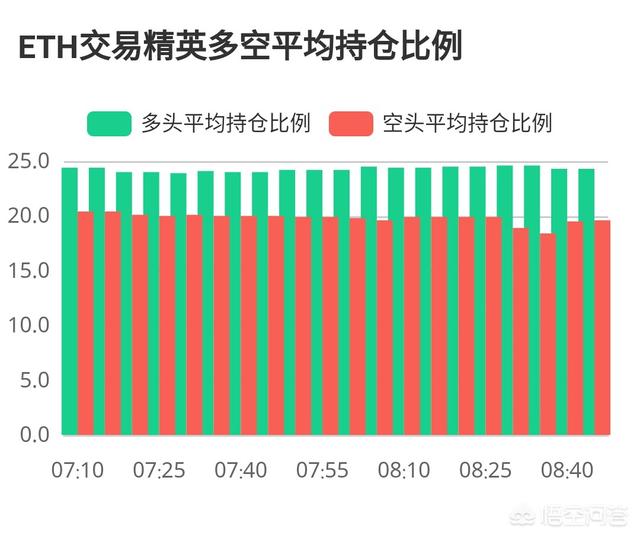 10月20日之后的数字货币以太坊走势会如何<strong></p>
<p>以太坊</strong>？