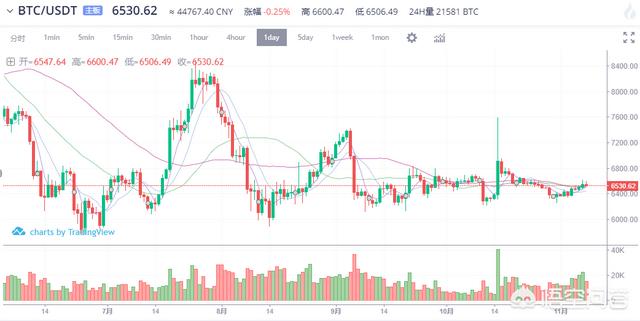 年内比特币和以太坊的行情是不是就这样一直横盘出去了<strong></p>
<p>以太坊价格今日行情</strong>？