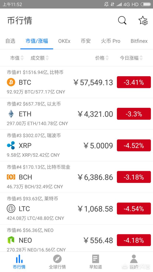 EOS真能达以太坊价值的十分之一吗<strong></p>
<p>以太坊价格今日行情</strong>？