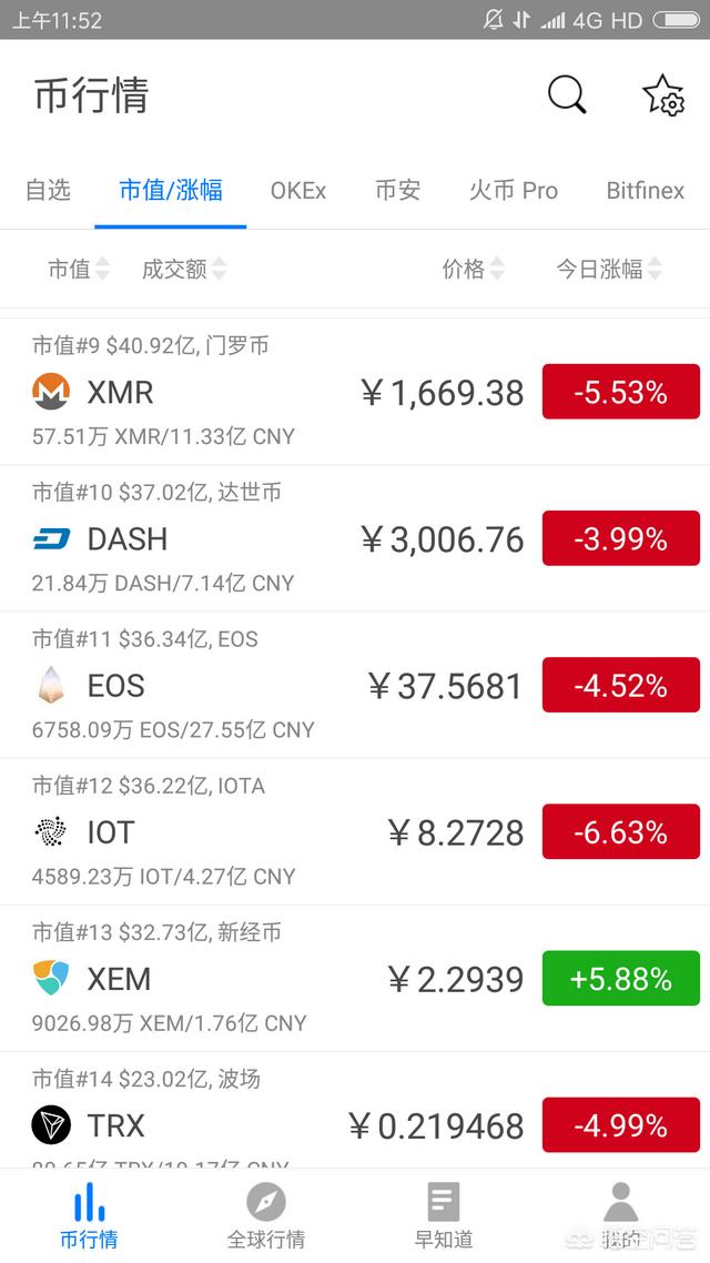 EOS真能达以太坊价值的十分之一吗<strong></p>
<p>以太坊价格今日行情</strong>？
