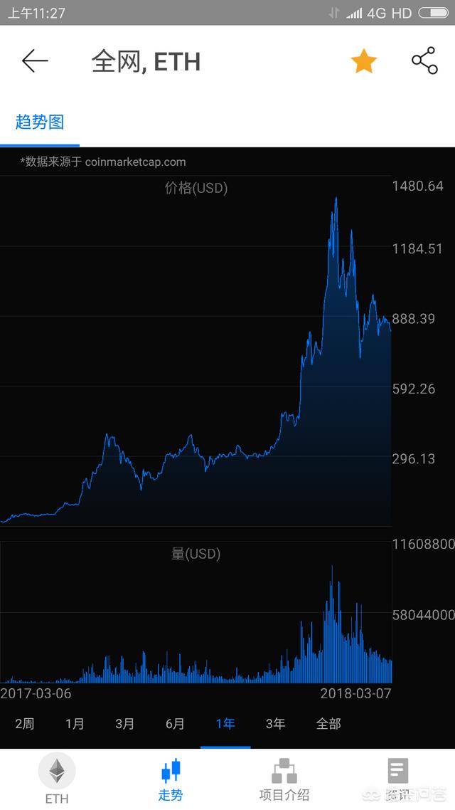 数字货币中的以太坊为什么可以4年涨3000倍<strong></p>
<p>以太坊价格今日行情</strong>？现在还可以继续入手以太坊吗？