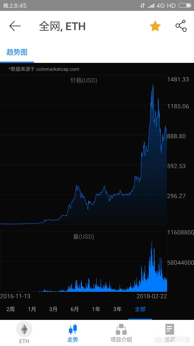 以太坊2元的成本涨了近3000倍<strong></p>
<p>以太坊价格今日行情</strong>，2018年能涨到2万元吗？
