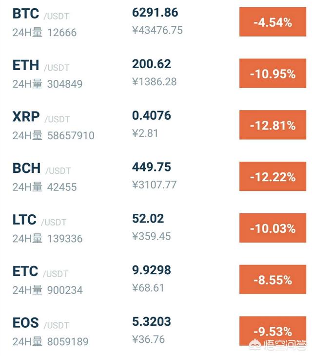 2018年剩下的时间<strong></p>
<p>以太坊价格今日行情</strong>，以太坊还能达到1900美元吗？