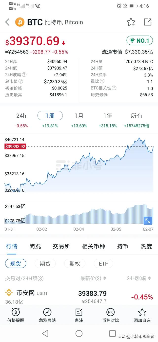 如何看待20210206日以太坊与比特币完全背离脱钩<strong></p>
<p>以太坊价格今日行情</strong>？