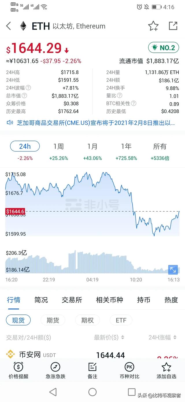 如何看待20210206日以太坊与比特币完全背离脱钩<strong></p>
<p>以太坊价格今日行情</strong>？