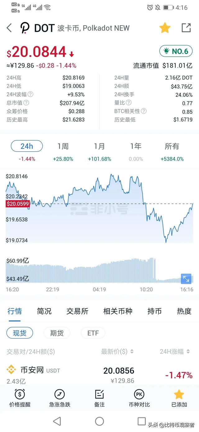 如何看待20210206日以太坊与比特币完全背离脱钩<strong></p>
<p>以太坊价格今日行情</strong>？