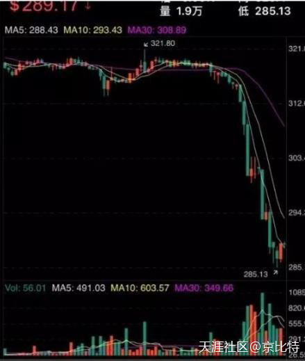 从1千多跌到2百多<strong></p>
<p>以太坊最新价格</strong>，以太坊崩了？投资者找V神“要说法”