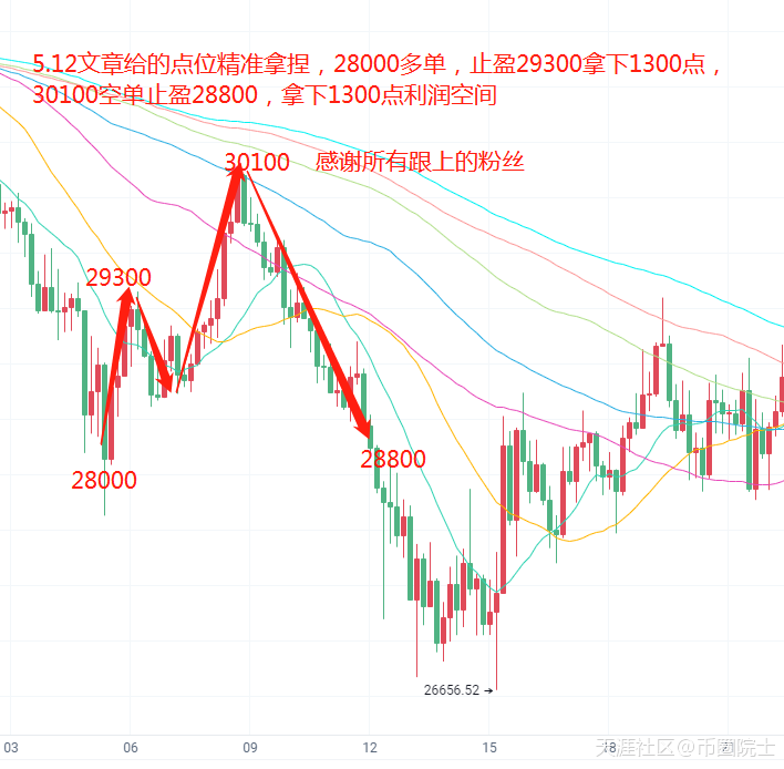 币圈院士：5.13昨日比特币精准拿下2600点<strong></p>
<p>以太坊最新价格</strong>，今日比特币以太坊分析