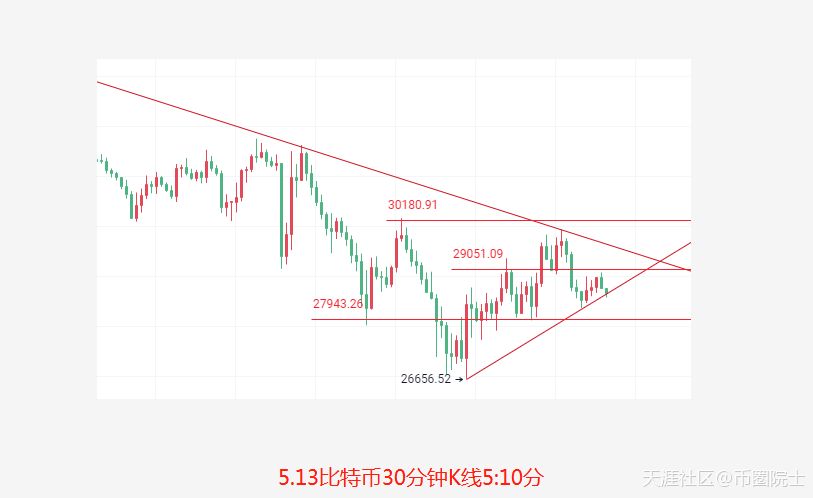 币圈院士：5.13昨日比特币精准拿下2600点<strong></p>
<p>以太坊最新价格</strong>，今日比特币以太坊分析