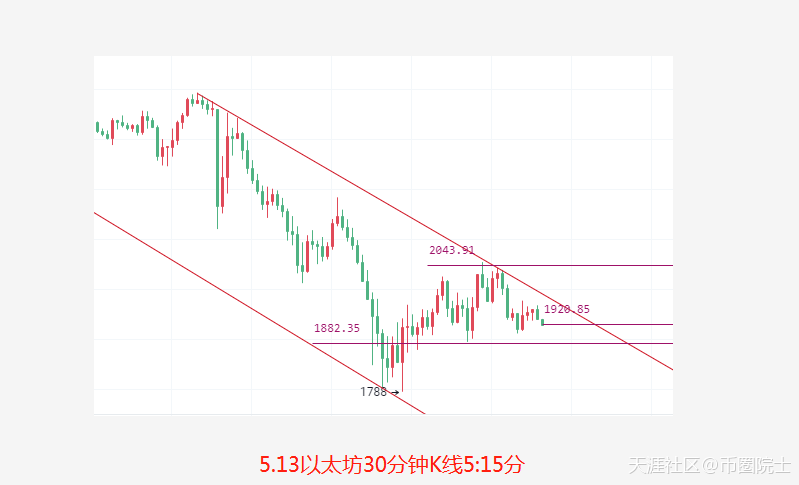 币圈院士：5.13昨日比特币精准拿下2600点<strong></p>
<p>以太坊最新价格</strong>，今日比特币以太坊分析