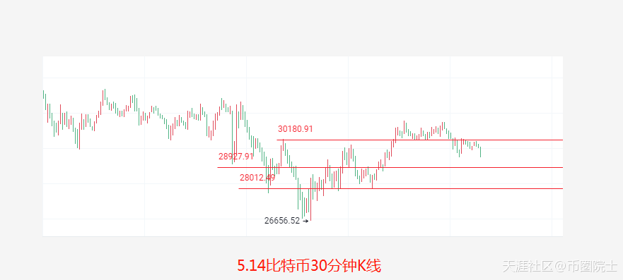 币圈院士：5.14鲍威尔认错美盘高开高走<strong></p>
<p>以太坊行情</strong>，比特币以太坊最新行情分析