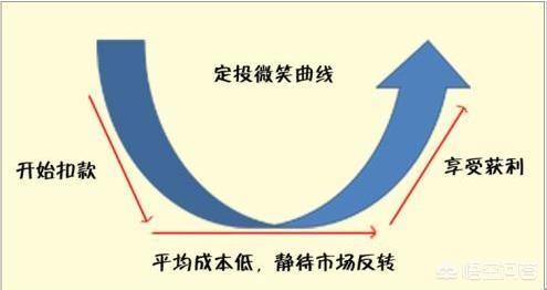 手里有20万<strong></p>
<p>以太坊浏览器</strong>，投资什么回报会比余额宝高一点？
