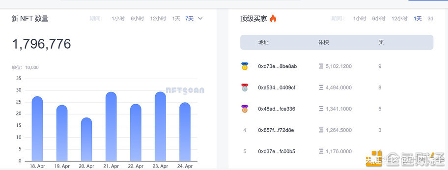 币圈院士：4.25比特币以太坊底背离开始收口<strong></p>
<p>以太坊币</strong>，多头一触即发