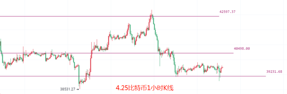 币圈院士：4.25比特币以太坊底背离开始收口<strong></p>
<p>以太坊币</strong>，多头一触即发