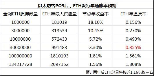以太坊ETH这块良好的地皮随着市场繁荣发展，只会越来越上调价格<strong></p>
<p>以太坊价格</strong>。