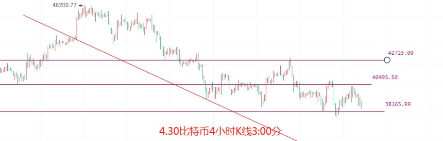 币圈院士：4.30比特币以太坊触底能否反弹<strong></p>
<p>以太坊 挖矿</strong>？后续该如何预防？