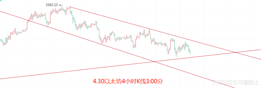 币圈院士：4.30比特币以太坊触底能否反弹<strong></p>
<p>以太坊 挖矿</strong>？后续该如何预防？