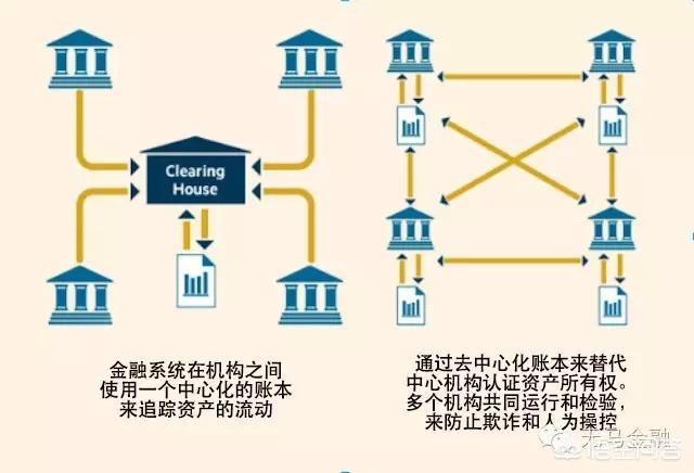 区块链技术在未来会应用到哪些领域<strong></p>
<p>区块链以太坊</strong>？