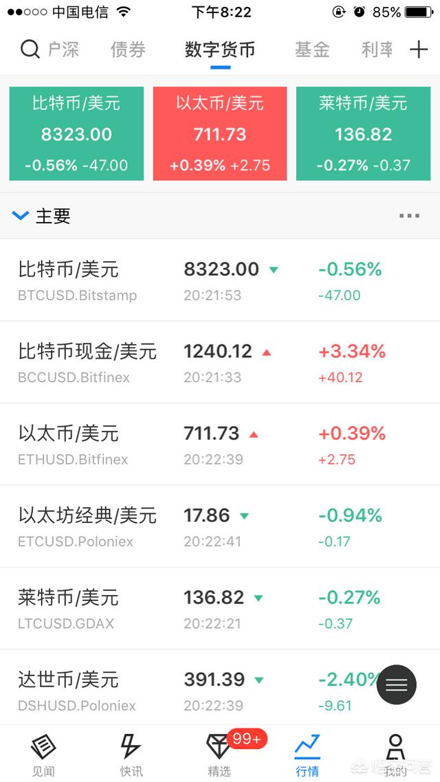 比特币在暴涨<strong></p>
<p>以太币</strong>，以太币、莱特币为何不涨反跌？