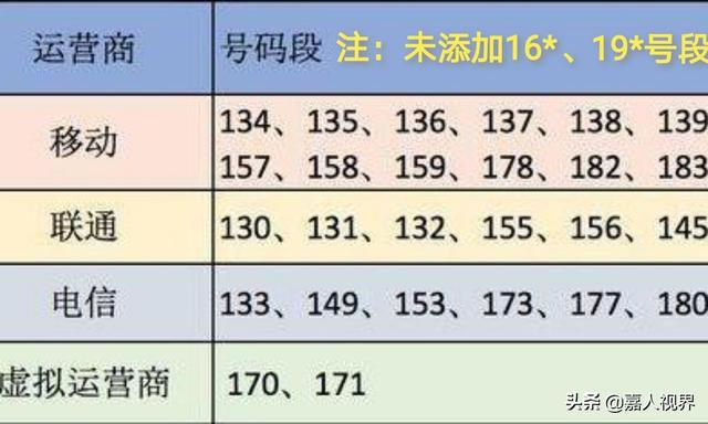 怎样确定办的新号码是不是别人用过的<strong></p>
<p>以太坊查询</strong>？