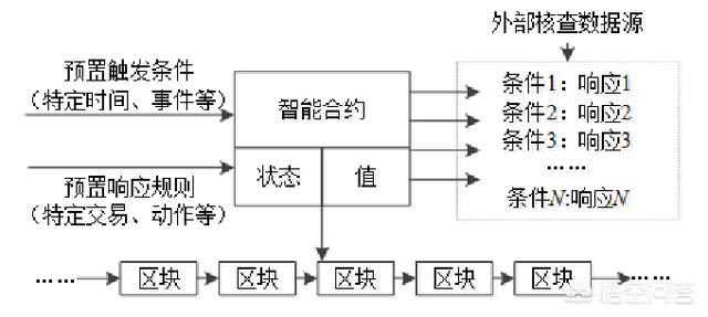 区块链的智能合约是什么意思<strong></p>
<p>以太坊账户</strong>？