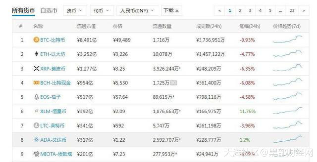 到底什么是以太坊<strong></p>
<p>以太坊账户</strong>？