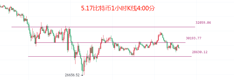 币圈院士：5.17熊市反弹已经开启<strong></p>
<p>以太坊gas</strong>，比特币以太坊下跌还未结束