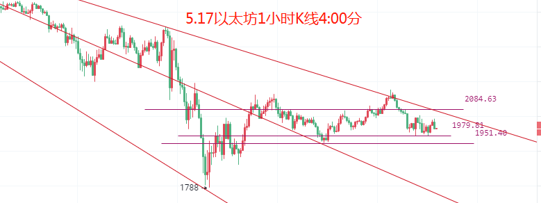 币圈院士：5.17熊市反弹已经开启<strong></p>
<p>以太坊gas</strong>，比特币以太坊下跌还未结束