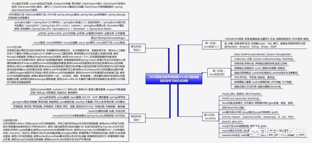 Java学到什么程度才能叫精通<strong></p>
<p>以太坊矿池</strong>？