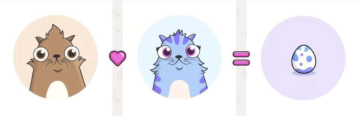 一个以太坊养猫游戏<strong></p>
<p>以太坊ICO</strong>，怎样导致以太坊崩掉的？