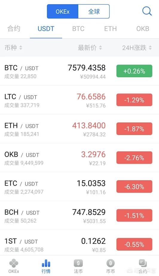 XRP usdt;XRP btc;XRP eth这三有什么区别<strong></p>
<p>以太坊ICO</strong>？