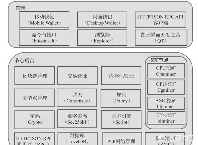 区块链3.0有哪些代表<strong></p>
<p>以太坊ICO</strong>？