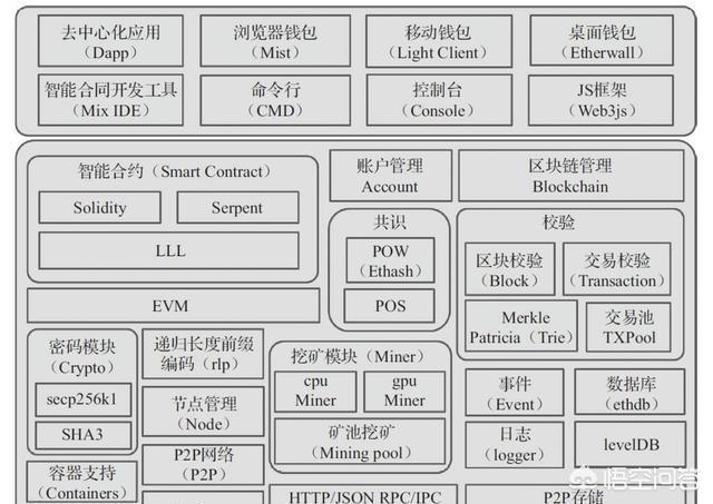 区块链3.0有哪些代表<strong></p>
<p>以太坊ICO</strong>？