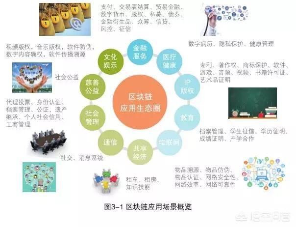 现在发力区块链还来得及吗<strong></p>
<p>以太坊ICO</strong>？